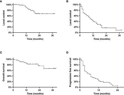 Local control and patient reported outcomes after online MR guided stereotactic body radiotherapy of liver metastases